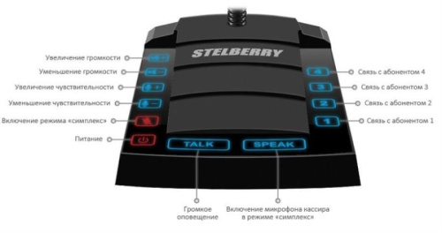 картинка Stelberry S-640 Переговорное устройство клиент-кассир с функцией 4-канальной диспетчерской связи  от магазина Интерком-НН фото 2