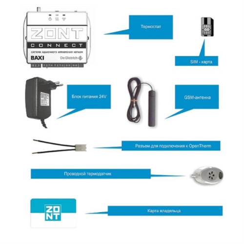 картинка ZONT CONNECT GSM- контроль и управление газовым котлом по OpenTherm от магазина Интерком-НН фото 3