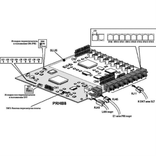 картинка LG L60-PRHB8 Б/У Плата цифрового потока (ISDN PRI [30B+D], 8 внутренних гибридных абонентов) от магазина Интерком-НН фото 2