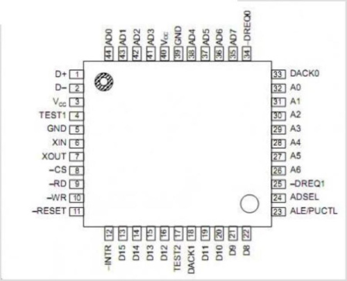 изображение Микросхема C1CB00001839 (Микросхема ZC1CB00001839 IC, PERIPHERAL MCU ML60852A магазин Компании Интерком-НН фото 2 картинка C1CB00001839 микросхема (ZC1CB00001839 микросхема IC, PERIPHERAL MCU ML60852A от магазина Интерком-НН фото 2