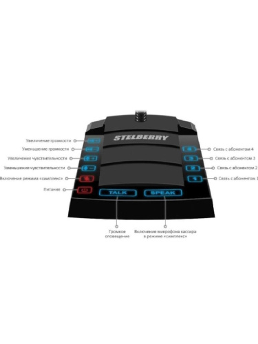 картинка Stelberry S-640 Переговорное устройство клиент-кассир с функцией 4-канальной диспетчерской связи  от магазина Интерком-НН фото 2