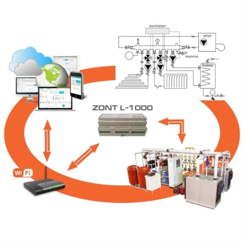 картинка ZONT L-1000 Контроллер системы отопления  Micro Line от магазина Интерком-НН фото 3
