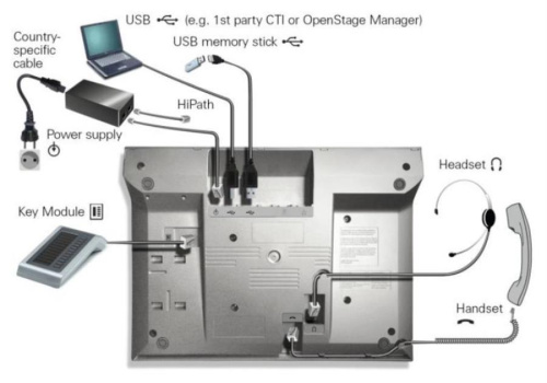 картинка Телефон IP Unify OpenStage 60 T белый (L30250-F600-C112) от магазина Интерком-НН фото 3