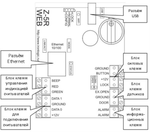 изображение Контроллер Z-5R Web электромагнитных и электромеханических замков с управлением через Ethernet, WiFi и 3G-modem магазин Компании Интерком-НН фото 2 картинка IronLogic Z-5R Web Контроллер электромагнитных и электромеханических замков управлен Ethernet, WiFi от магазина Интерком-НН фото 2