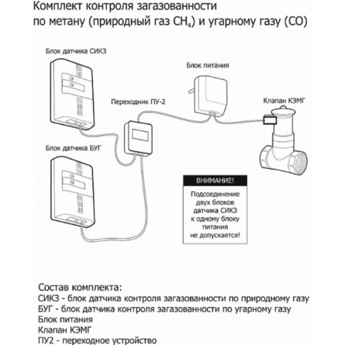 картинка СИКЗ-25-И-О-1+БУГ Комплект контроля загазованности СИКЗ + БУГ с электромагнитным клапаном КЭМГ-А-25 от магазина Интерком-НН фото 2
