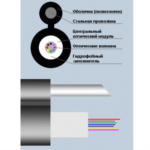 картинка Кабель оптический SNR-FOCA-UT1-04 подвесной с выносным силовым элементом (проволока сталь) 4 волокн от магазина Интерком-НН