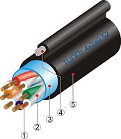 картинка Кабель ТЦППт 4х2х0,52 (бухта 230м) от магазина Интерком-НН