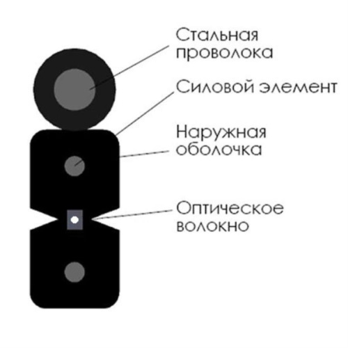 картинка Кабель оптический Alpha Mile FTTx, с дополнительным несущим элементом (проволока 1.0 мм), 1 волокно от магазина Интерком-НН фото 2