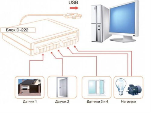 картинка SpRecord Sensor D-222 Блок внешних датчиков и управления от магазина Интерком-НН фото 2