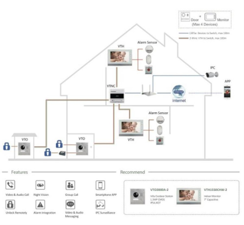 картинка Dahua VTNC3000A IP контроллер + блок питания для подключения 4х 2-Wire устройств Dahua от магазина Интерком-НН фото 2