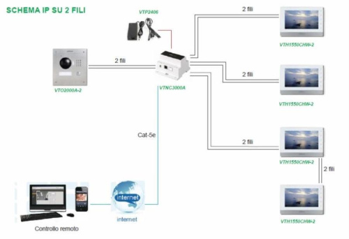 картинка Dahua VTO2000A-2 2-Wire IP Вызывная видеопанель домофона для VTNC3000A от магазина Интерком-НН фото 2