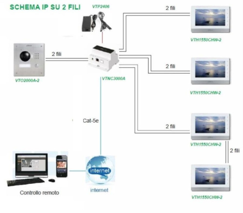 картинка Dahua DHI-VTH1550CHW-2 Монитор IP-домофона электропитание и подключение по медной паре от магазина Интерком-НН фото 2