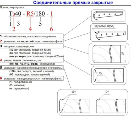 картинка Планка соеденительная Т-обтазная с закрытым торцом для столешниц 38мм R9 глянцевая, нержавещая сталь от магазина Интерком-НН фото 2