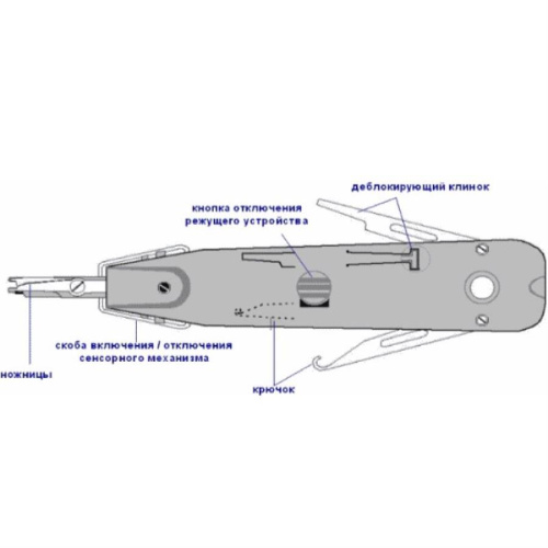 изображение LSA-Plus инструмент универсальный сенсорный ADC Krone 6417 2 055-01 магазин Компании Интерком-НН фото 2 картинка ADC Krone 6417 2 055-01 LSA-Plus инструмент универсальный сенсорный от магазина Интерком-НН фото 2