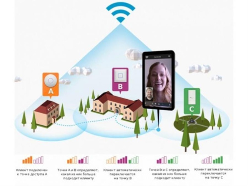 картинка Ubiquiti UniFi AP 3 Pack Точка доступа от магазина Интерком-НН фото 2
