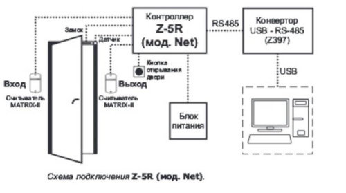 изображение Контроллер Z-5R Net для управления электромагнитными и электромеханическими замками магазин Компании Интерком-НН фото 2 картинка IronLogic Z-5R Net контроллер для управления электромагнитными и электромеханическими замками от магазина Интерком-НН фото 2